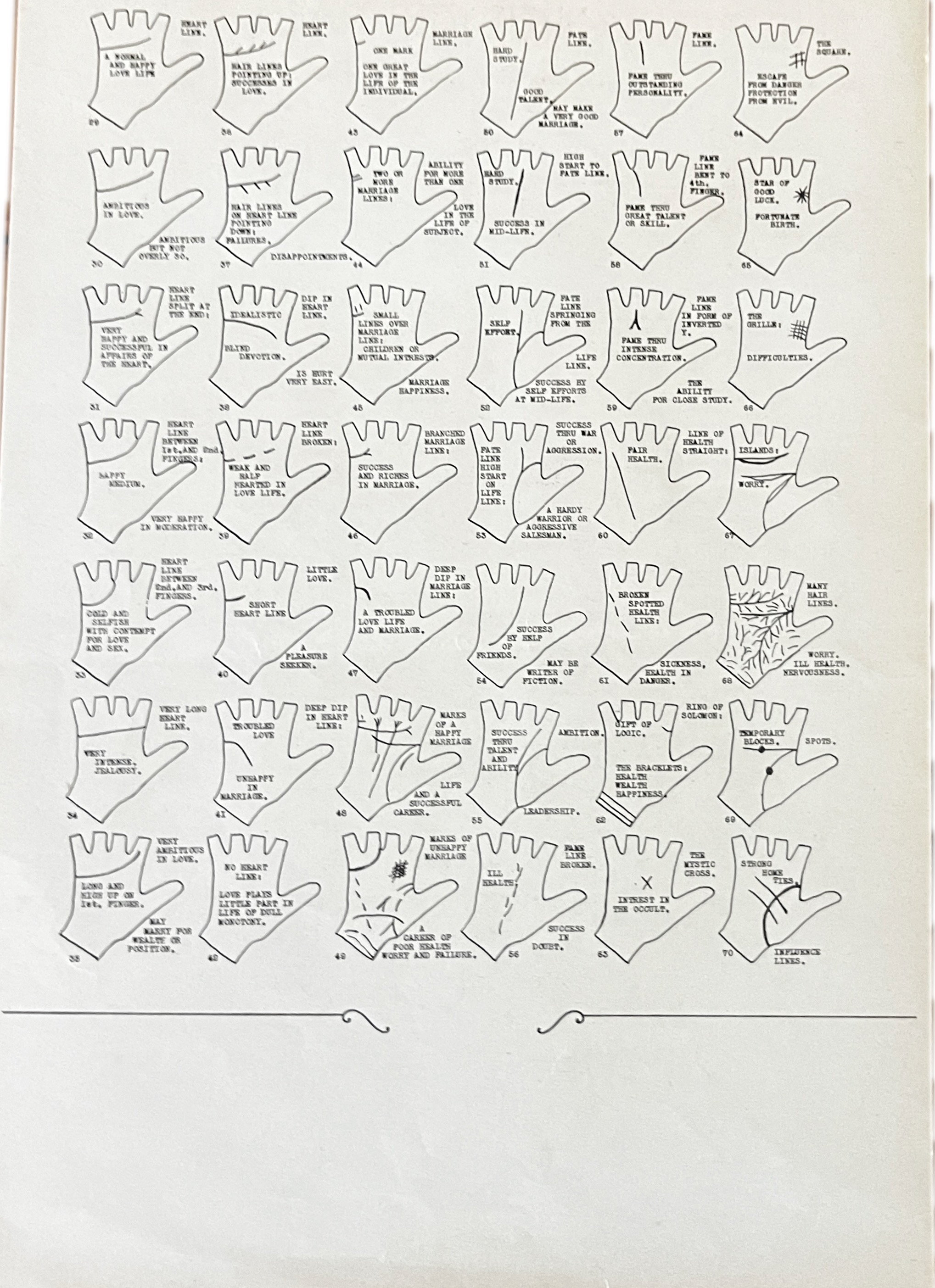 The Romance of Palmistry