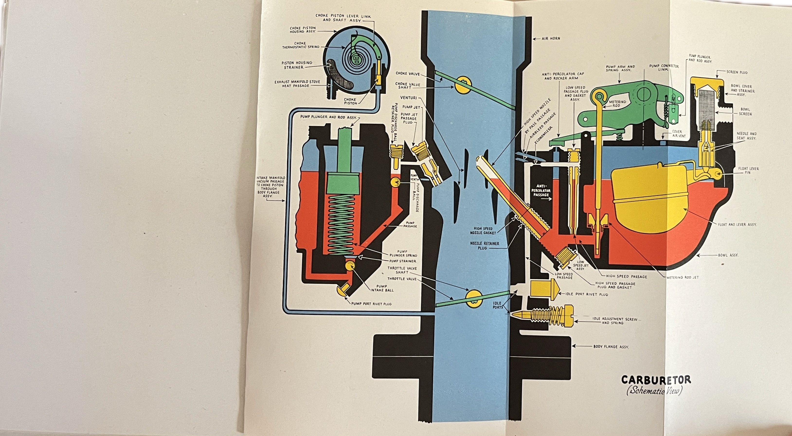Pontiac Carburetion and Manifolding Training Manual